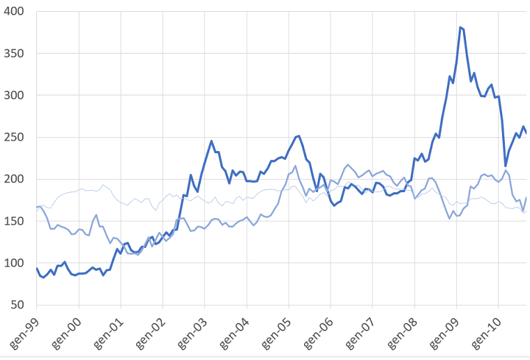 NON SEMPRE, MA QUASI
